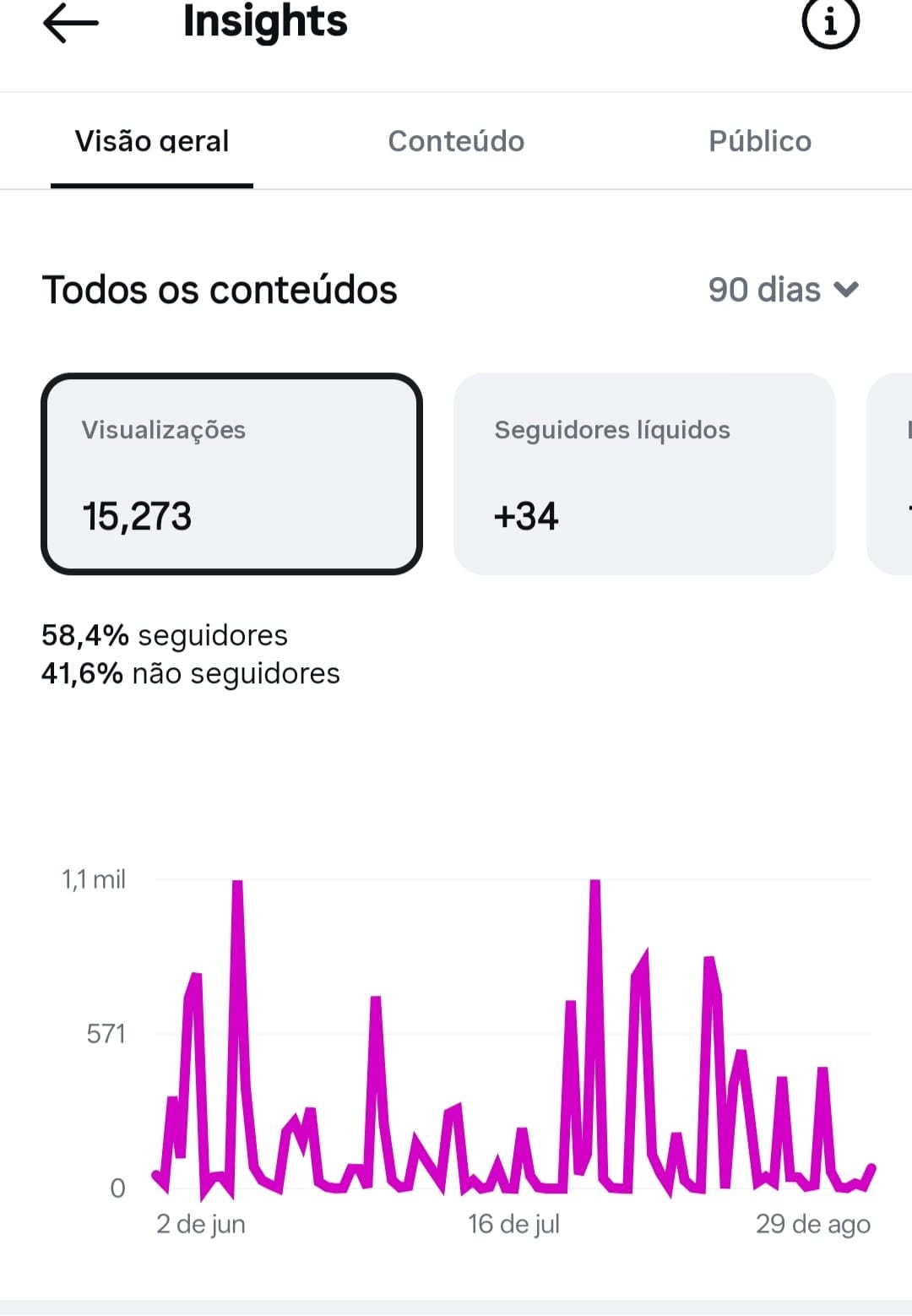 Métrica